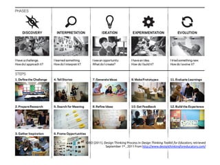 Tomer, S., (2012),
It's Our Research: Getting Stakeholder Buy-in for User Experience
Research Projects, Morgan Kaufmann; 1 edition (April 2, 2012)
 