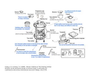 Huang, K. H., & Deng, Y. S. (2008). Chinese Tradition of Tea Drinking Artifact
Model in Social interaction design in cultu...