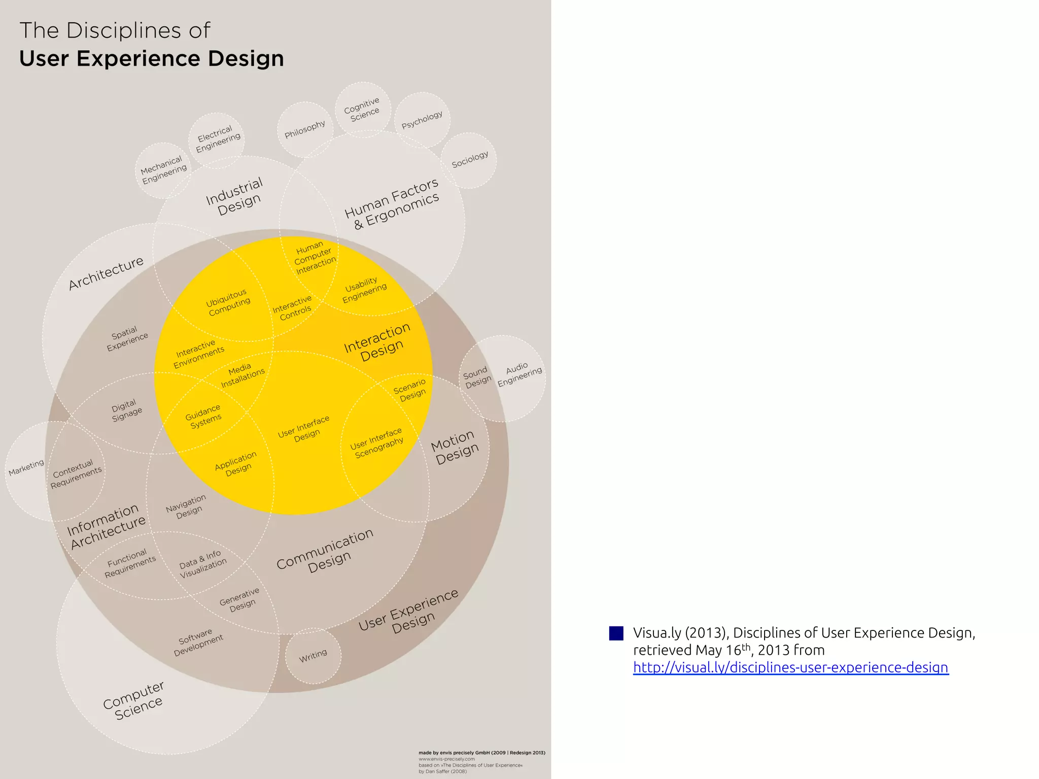 Visua.ly (2013), Disciplines of User Experience Design,
retrieved May 16th, 2013 from
http://visual.ly/disciplines-user-experience-design 	
 