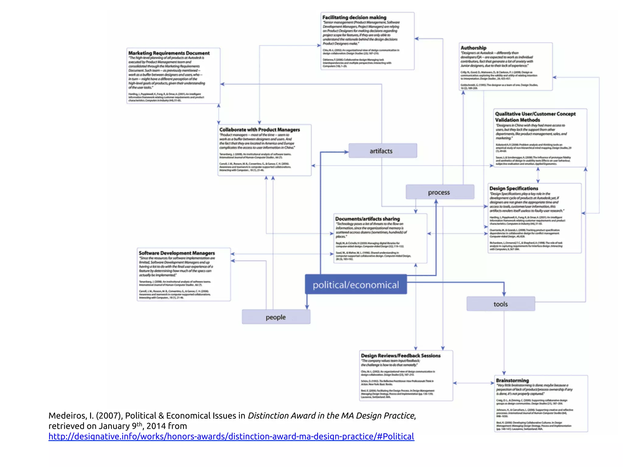 Medeiros, I. (2007), Political & Economical Issues in Distinction Award in the MA Design Practice,
retrieved on January 9th, 2014 from
http://www.designative.info/portfolio/honors-awards/distinction-award-ma-design-practice/ 	
 