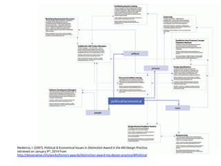 Medeiros, I. (2007), Political & Economical Issues in Distinction Award in the MA Design Practice,
retrieved on January 9th, 2014 from
http://www.designative.info/portfolio/honors-awards/distinction-award-ma-design-practice/ 	
 