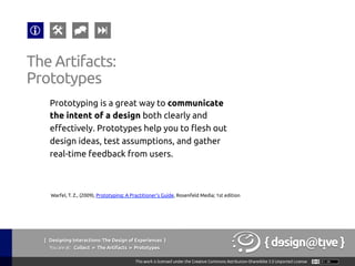 { Designing Interactions: The Design of Experiences }
Youareat: Collect » The Artifacts » Prototypes	
Prototyping is a great way to communicate
the intent of a design both clearly and
effectively. Prototypes help you to flesh out
design ideas, test assumptions, and gather
real-time feedback from users.	
The Artifacts:	
Prototypes	
Warfel, T. Z., (2009), Prototyping: A Practitioner's Guide, Rosenfeld Media; 1st edition	
 