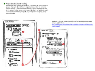 Medeiros, I., (2014), Project Collaboration & Tracking App, retrieved
January 9, 2014 from
http://designative.info/portfolio/user-experience/project-
collaboration-tracking-app/ 	
 