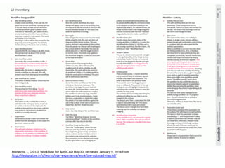 Medeiros, I., (2014), Workflow for AutoCAD Map3D, retrieved January 9, 2014 from
http://www.designative.info/portfolio/user-experience/workflow-autocad-map3d/ 	
 