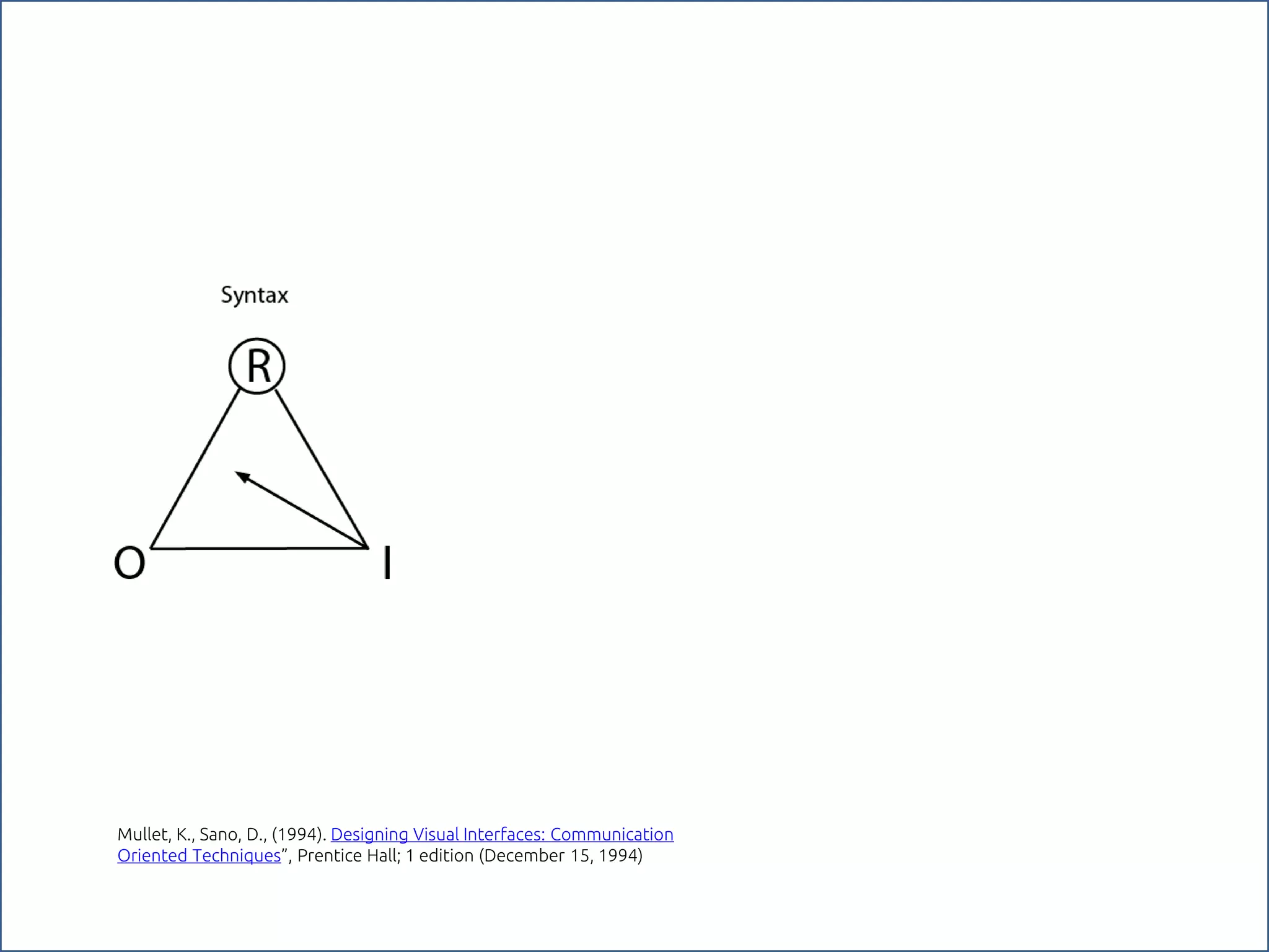 Mullet, K., Sano, D., (1994). Designing Visual Interfaces: Communication
Oriented Techniques”, Prentice Hall; 1 edition (December 15, 1994)
 