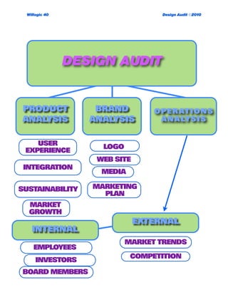 Willogic 40 Design Audit ©2010
COMPETITION
PRODUCT
ANALYSIS
DESIGN AUDIT
OPERATIONS
ANALYSIS
BRAND
ANALYSIS
USER
EXPERIENCE
INTEGRATION
SUSTAINABILITY
LOGO
WEB SITE
MEDIA
MARKETING
PLAN
INTERNAL
EXTERNAL
EMPLOYEES
BOARD MEMBERS
MARKET TRENDS
MARKET
GROWTH
INVESTORS
 