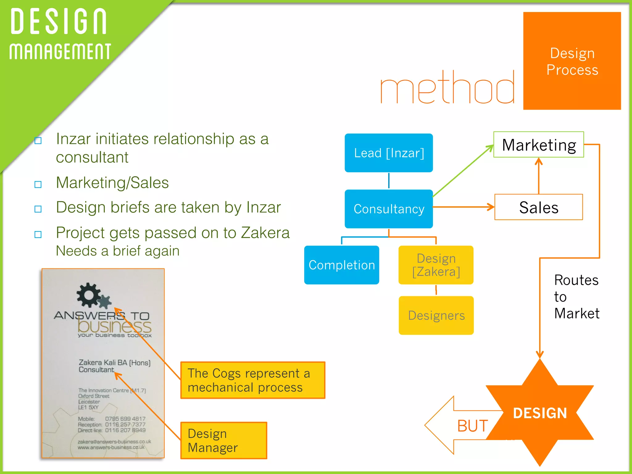 BUT
Lead [Inzar]
Consultancy
Completion
Design
[Zakera]
Designers
DesignManagement Design
Process
  Inzar initiates relationship as a
consultant
  Marketing/Sales
  Design briefs are taken by Inzar
  Project gets passed on to Zakera
Needs a brief again
method
The Cogs represent a
mechanical process
Marketing
Sales
Design
Manager
DESIGN
Routes
to
Market
 