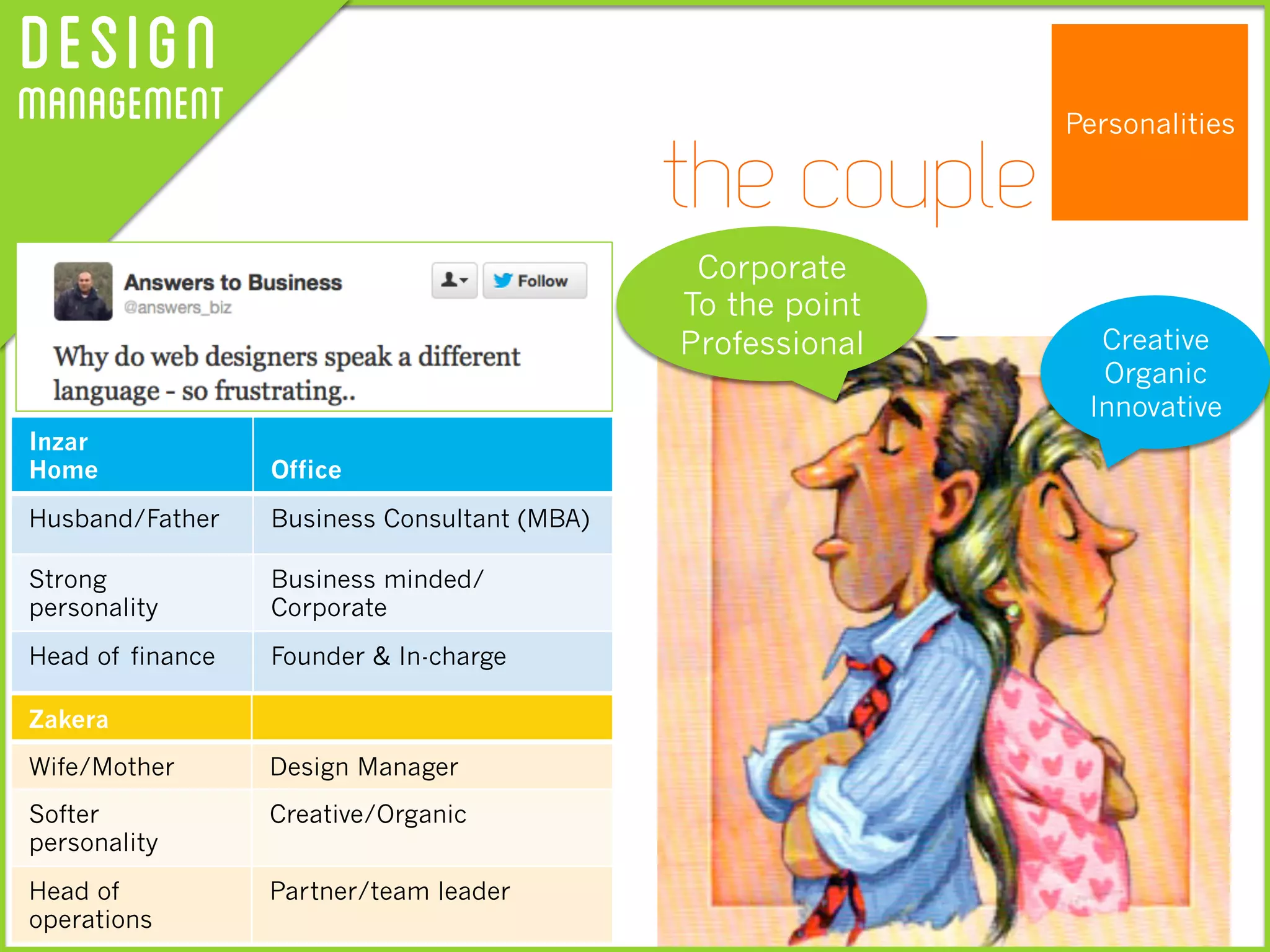 Personalities
the couple
Inzar
Home Office
Husband/Father Business Consultant (MBA)
Strong
personality
Business minded/
Corporate
Head of finance Founder & In-charge
Zakera
Wife/Mother Design Manager
Softer
personality
Creative/Organic
Head of
operations
Partner/team leader
DesignManagement
Corporate
To the point
Professional Creative
Organic
Innovative
 