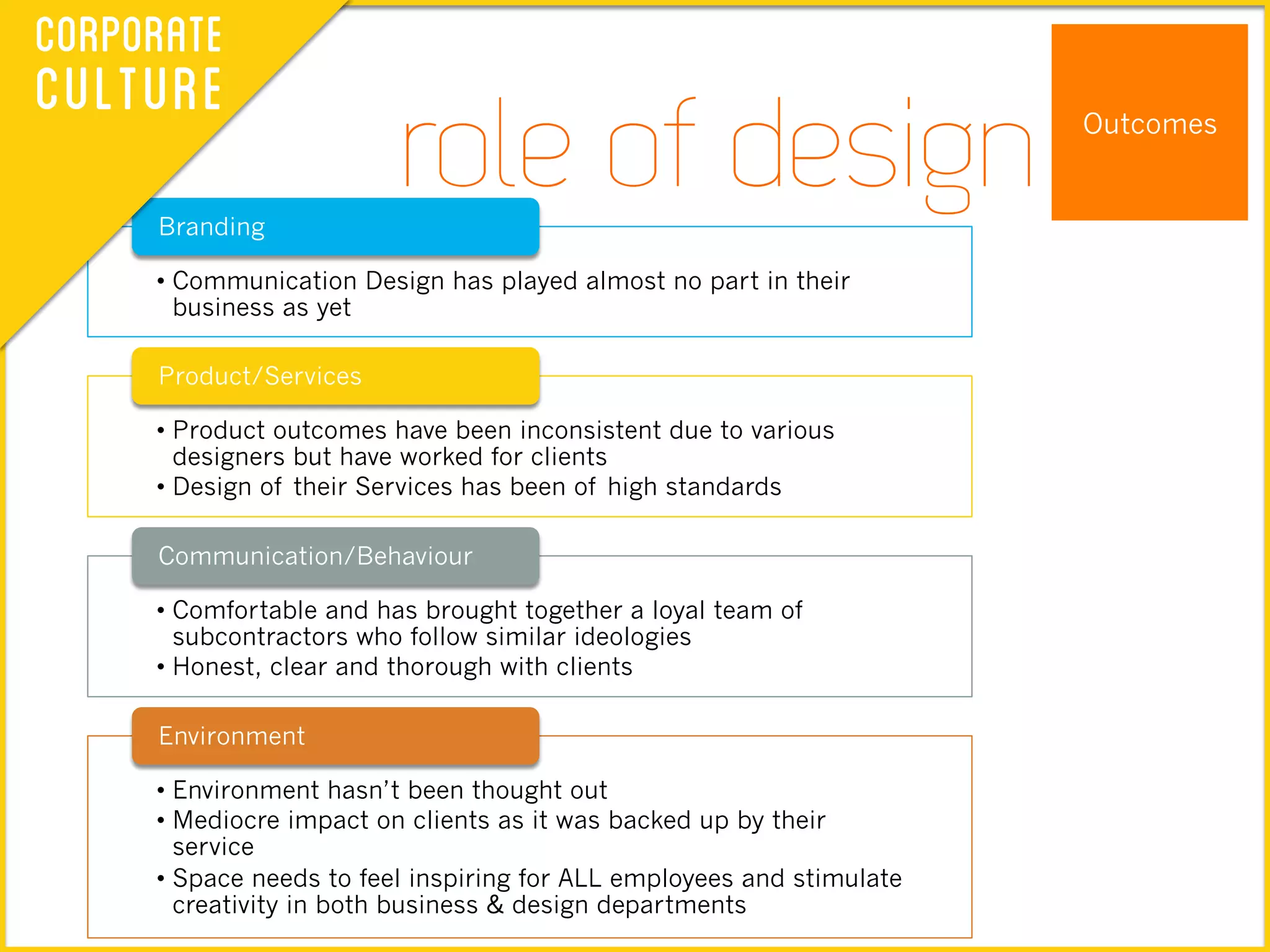 • Communication Design has played almost no part in their
business as yet
Branding
• Product outcomes have been inconsistent due to various
designers but have worked for clients
• Design of their Services has been of high standards
Product/Services
• Comfortable and has brought together a loyal team of
subcontractors who follow similar ideologies
• Honest, clear and thorough with clients
Communication/Behaviour
• Environment hasn’t been thought out
• Mediocre impact on clients as it was backed up by their
service
• Space needs to feel inspiring for ALL employees and stimulate
creativity in both business & design departments
Environment
Outcomes
role of design
Corporate
Culture
 