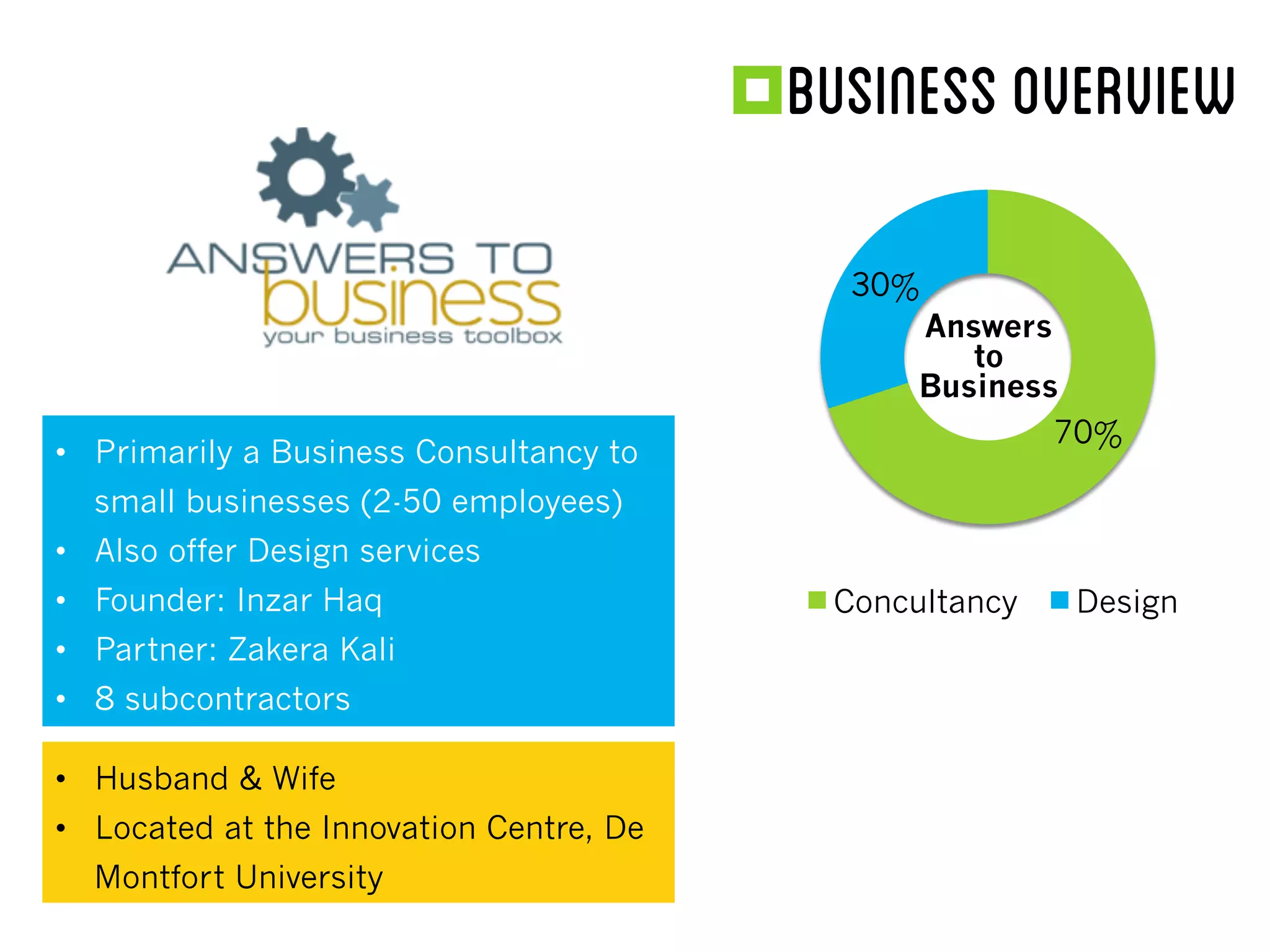  BusinessOverview
•  Primarily a Business Consultancy to
small businesses (2-50 employees)
•  Also offer Design services
•  Founder: Inzar Haq
•  Partner: Zakera Kali
•  8 subcontractors
70%
30%
Concultancy Design
Answers
to
Business
•  Husband & Wife
•  Located at the Innovation Centre, De
Montfort University
 