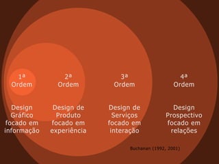 1ª


Ordem


Design
Gráfico


focado em
informação
2ª


Ordem


Design de
Produto
focado em
experiência
3ª


Ordem


Design de
Serviços
focado em
interação
4ª


Ordem


Design
Prospectivo
focado em
relações
Buchanan (1992, 2001)
 