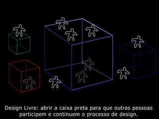 Design Livre: abrir a caixa preta para que outras pessoas
participem e continuem o processo de design.
 