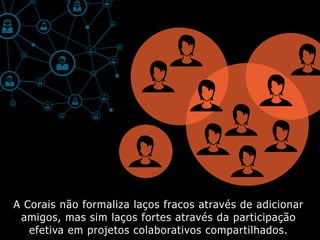 A Corais não formaliza laços fracos através de adicionar
amigos, mas sim laços fortes através da participação
efetiva em projetos colaborativos compartilhados.
 