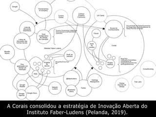 A Corais consolidou a estratégia de Inovação Aberta do
Instituto Faber-Ludens (Pelanda, 2019).
 