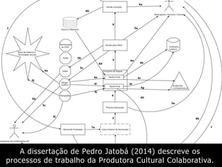 A dissertação de Pedro Jatobá (2014) descreve os
processos de trabalho da Produtora Cultural Colaborativa.
 