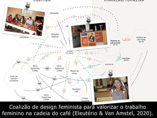 Coalizão de design feminista para valorizar o trabalho
feminino na cadeia do café (Eleutério & Van Amstel, 2020).
 