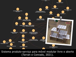 Sistema produto-serviço para móvel modular livre e aberto
(Tarran e Conrado, 2021).
 