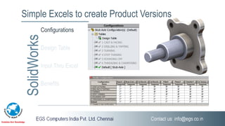 Simple Excels to create Product Versions
SolidWorksConfigurations
Design Table
Input Thru Excel
Benefits
 