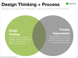 Merging customer empathy with process-centric tools
Design Thinking + Process
Design
Thinking
Empathy for the context of a
problem, creativity in developing
solutions, and rationality to ﬁt
solutions to the context.
Process
Improvement
Identify, analyze and improve
existing business processes
within an organization to meet
new goals and objectives.
8
 