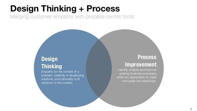 design based process improvement process design and improvement