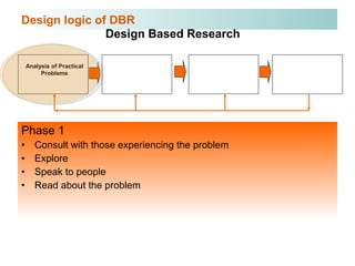 Design based research | PPT