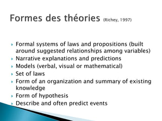 Formal systems of laws and propositions (built
around suggested relationships among variables)
Narrative explanations and predictions
Models (verbal, visual or mathematical)
Set of laws
Form of an organization and summary of existing
knowledge
Form of hypothesis
Describe and often predict events
 