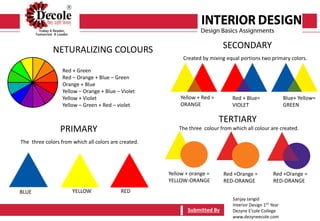 Submitted ByTopic -Plane
NETURALIZING COLOURS
Red + Green
Red – Orange + Blue – Green
Orange + Blue
Yellow – Orange + Blue – Violet
Yellow + Violet
Yellow – Green + Red – violet
PRIMARY
The three colors from which all colors are created.
BLUE YELLOW RED
Sanjay Jangid
Interior Design 1ST Year
Dezyne E’cole College
www.dezyneecole.com
SECONDARY
Created by mixing equal portions two primary colors.
Yellow + Red =
ORANGE
Red + Blue=
VIOLET
Blue+ Yellow=
GREEN
TERTIARY
The three colour from which all colour are created.
Yellow + orange =
YELLOW-ORANGE
Red +Orange =
RED-ORANGE
Red +Orange =
RED-ORANGE
Submitted By
 