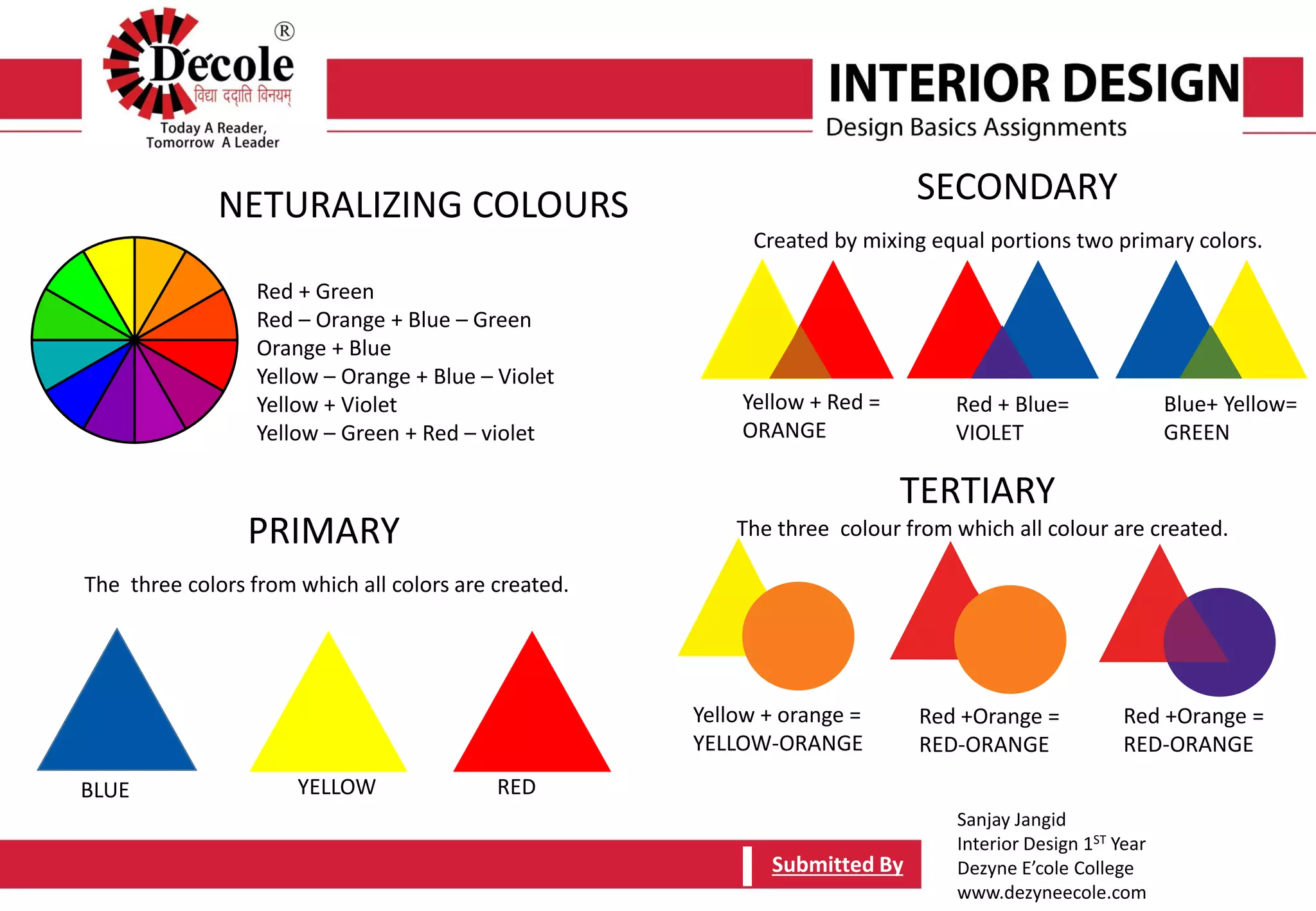 Submitted ByTopic -Plane
NETURALIZING COLOURS
Red + Green
Red – Orange + Blue – Green
Orange + Blue
Yellow – Orange + Blue – Violet
Yellow + Violet
Yellow – Green + Red – violet
PRIMARY
The three colors from which all colors are created.
BLUE YELLOW RED
Sanjay Jangid
Interior Design 1ST Year
Dezyne E’cole College
www.dezyneecole.com
SECONDARY
Created by mixing equal portions two primary colors.
Yellow + Red =
ORANGE
Red + Blue=
VIOLET
Blue+ Yellow=
GREEN
TERTIARY
The three colour from which all colour are created.
Yellow + orange =
YELLOW-ORANGE
Red +Orange =
RED-ORANGE
Red +Orange =
RED-ORANGE
Submitted By
 