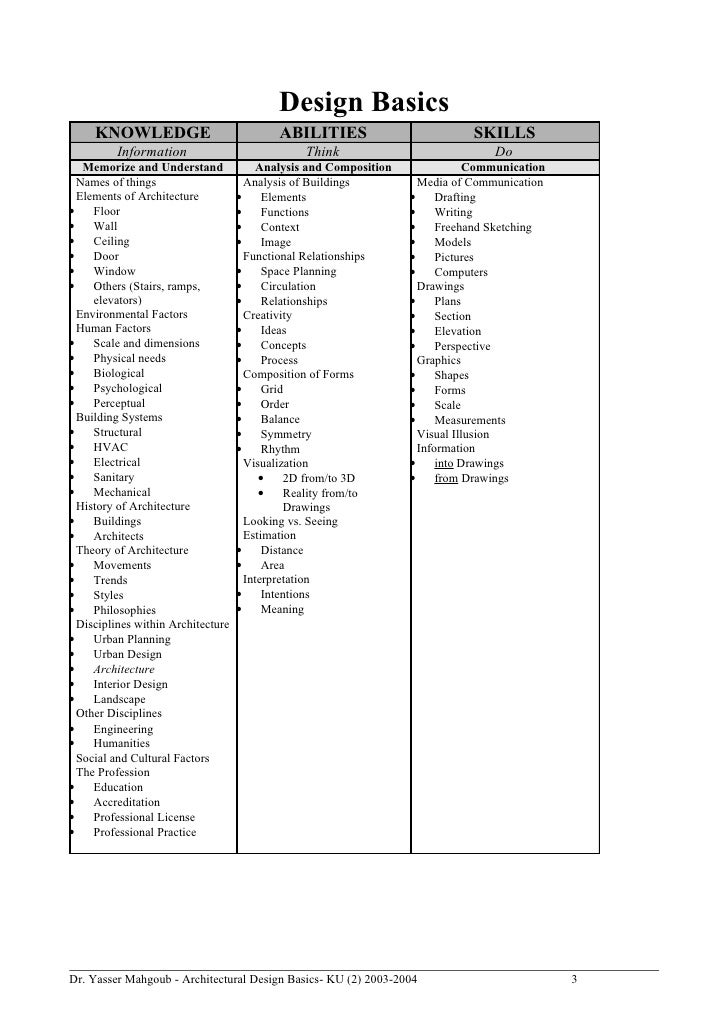 architectural design basics syllabus 2004 architectural design basics syllabus 2004