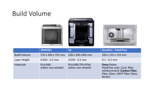 Design and Process planning for 3D printing | PPTX
