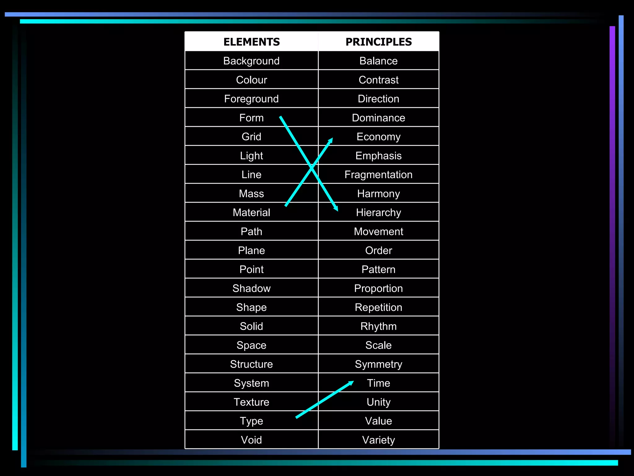 Variety Void Value Type Unity Texture Time System Symmetry Structure Scale Space Rhythm Solid Repetition Shape Proportion Shadow Pattern Point Order Plane Movement Path Hierarchy Material Harmony Mass Fragmentation Line Emphasis Light Economy Grid Dominance Form Direction Foreground Contrast Colour Balance Background PRINCIPLES ELEMENTS 