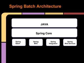 Design & Develop Batch Applications in Java/JEE | PDF