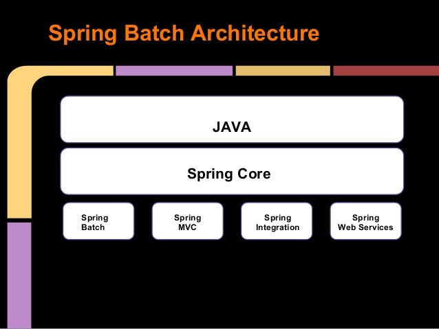 Architecture Design Java Architecture Design Java