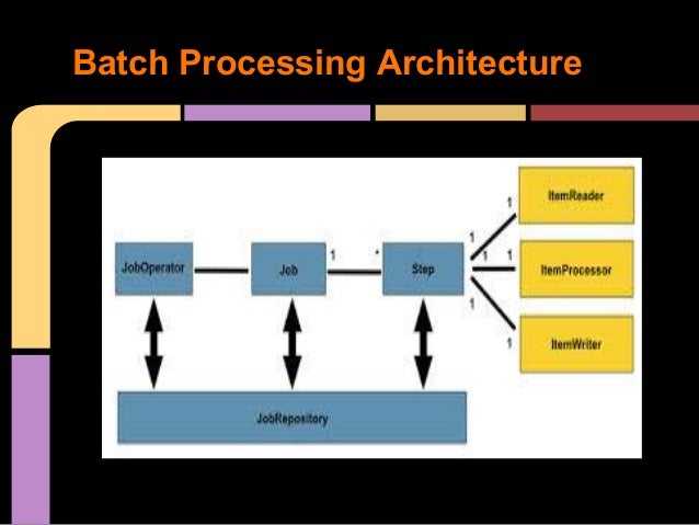 Architecture Design Java Architecture Design Java