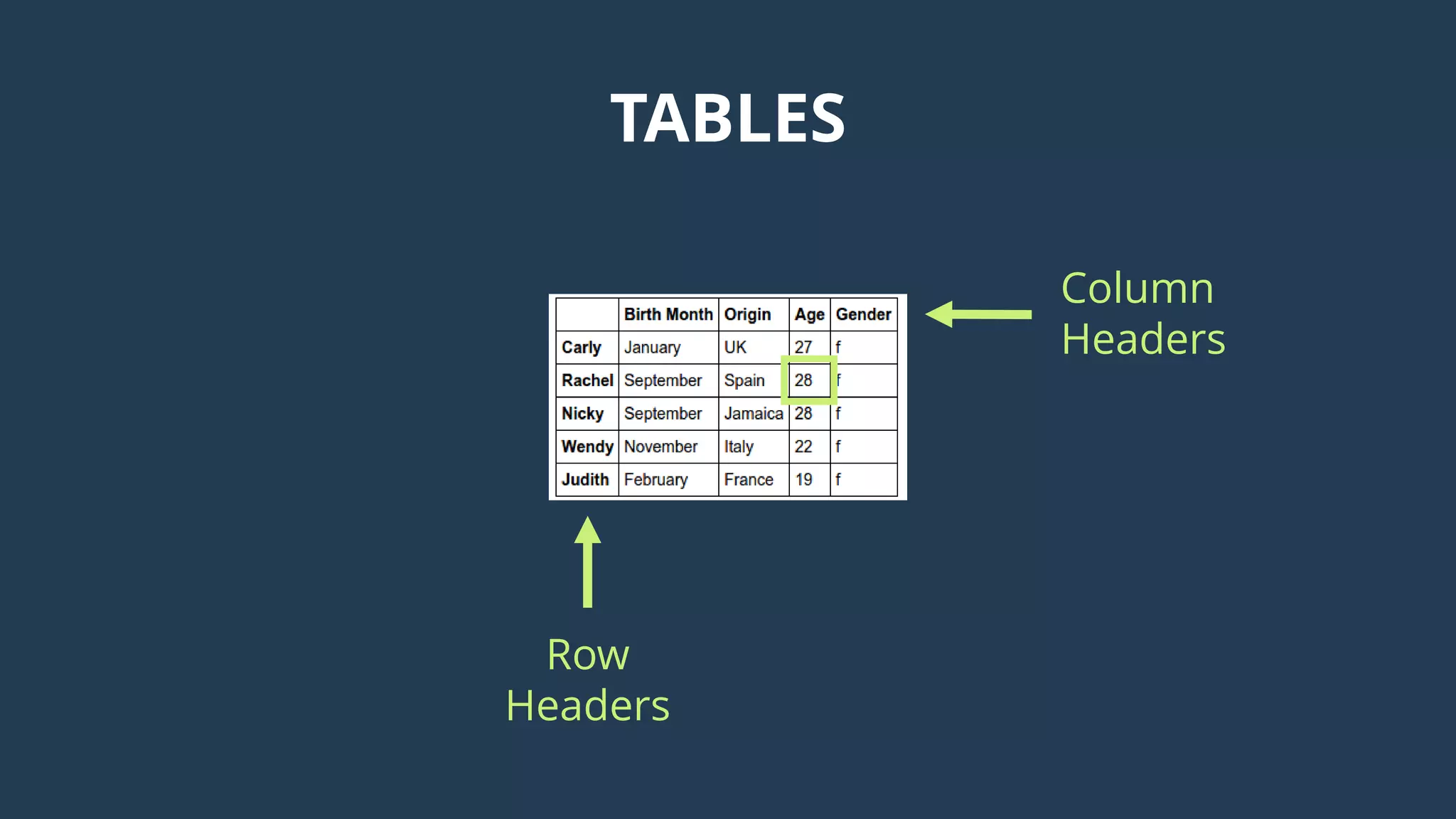 TABLES
Column
Headers
Row
Headers
 