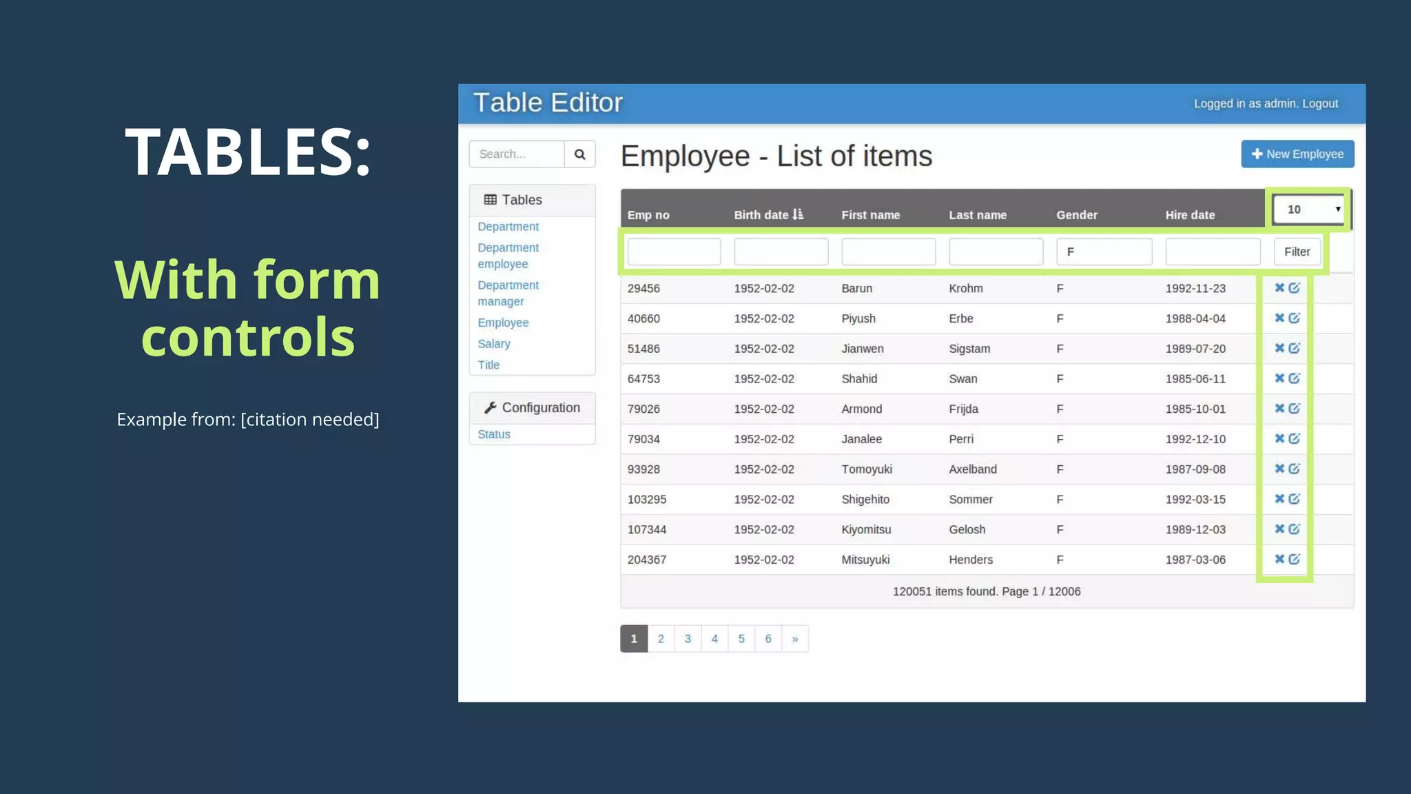 TABLES:
With form
controls
Example from: [citation needed]
 