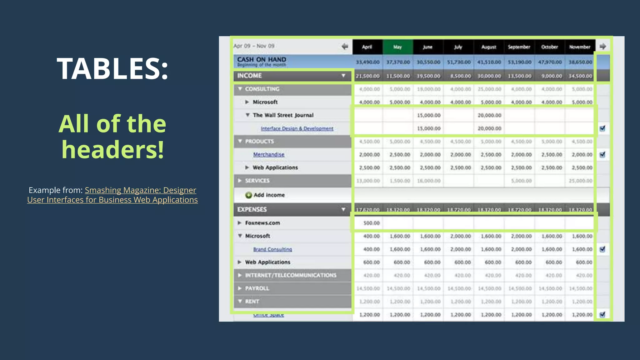 TABLES:
All of the
headers!
Example from: Smashing Magazine: Designer
User Interfaces for Business Web Applications
 