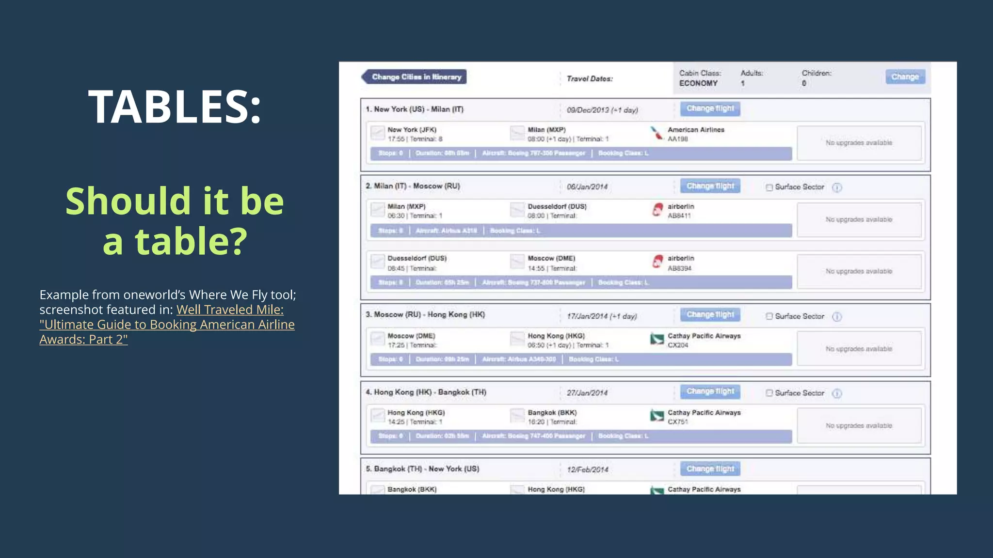 TABLES:
Should it be
a table?
Example from oneworld’s Where We Fly tool;
screenshot featured in: Well Traveled Mile:
"Ultimate Guide to Booking American Airline
Awards: Part 2"
 