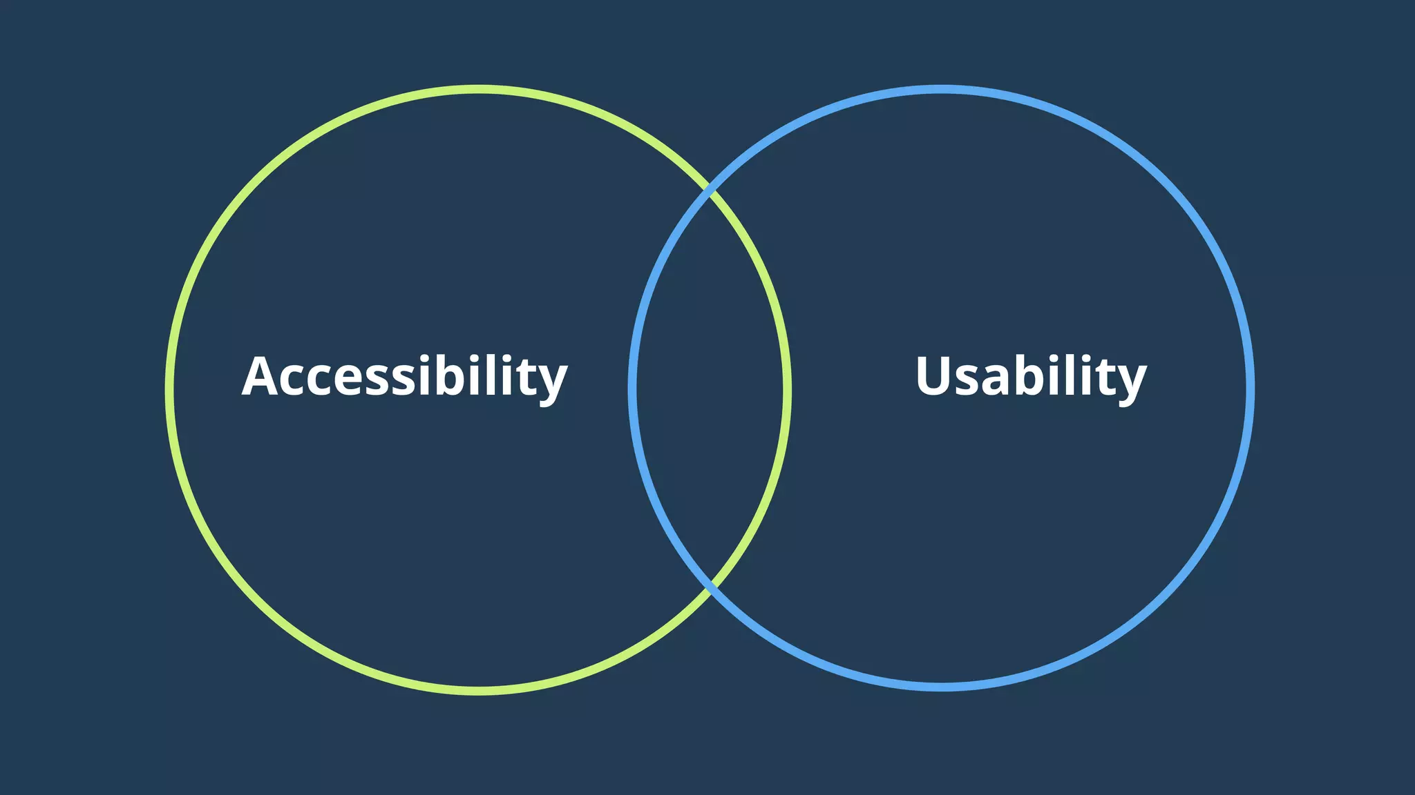 Accessibility Usability
 