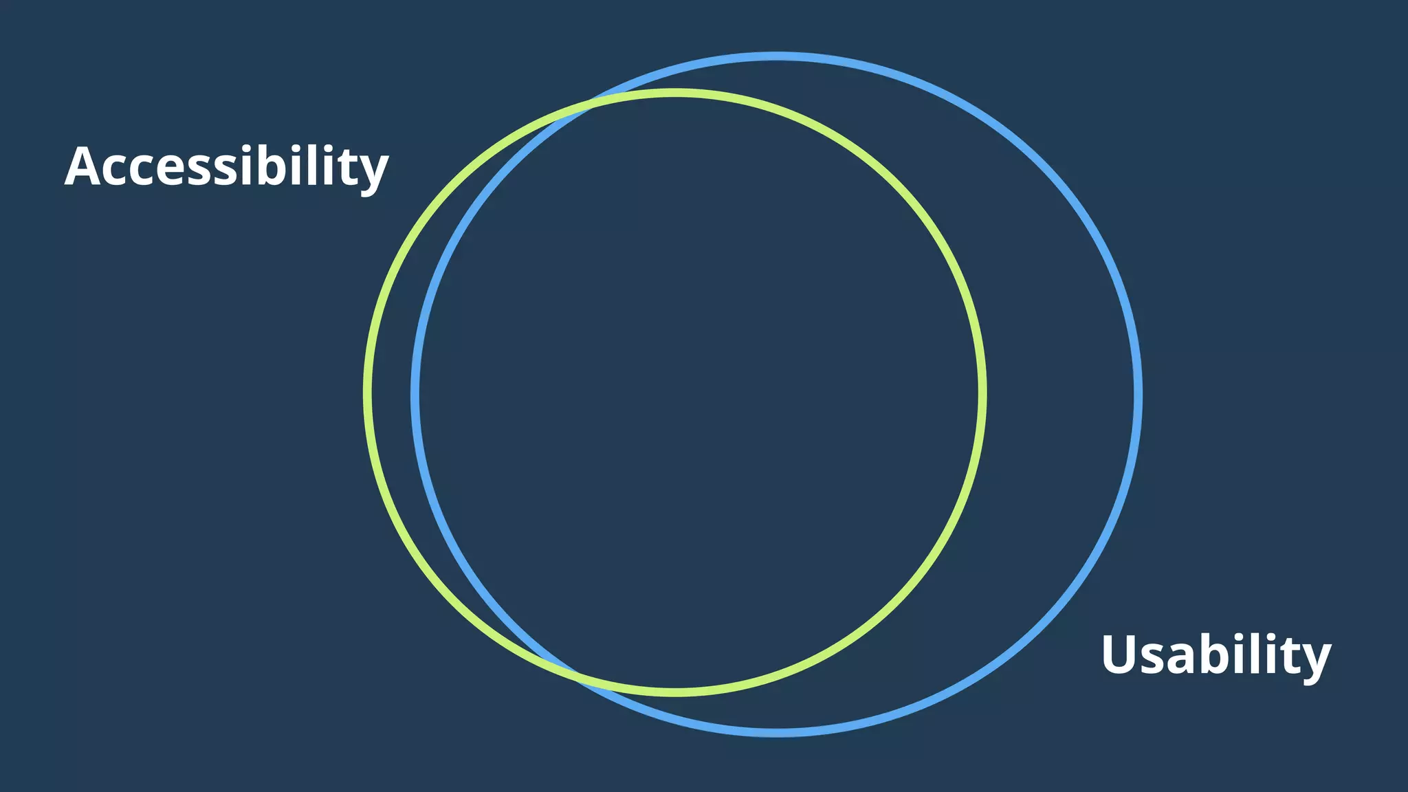 Usability
Accessibility
 
