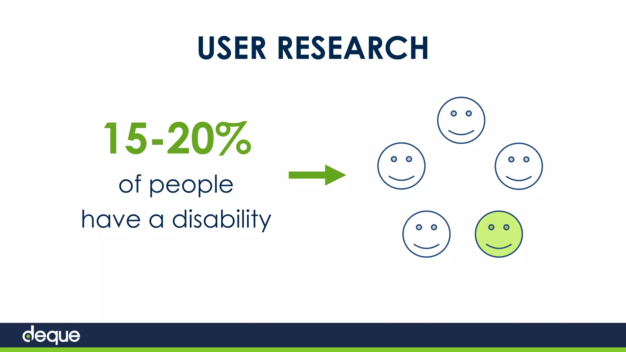 USER RESEARCH
15-20%
of people
have a disability
 