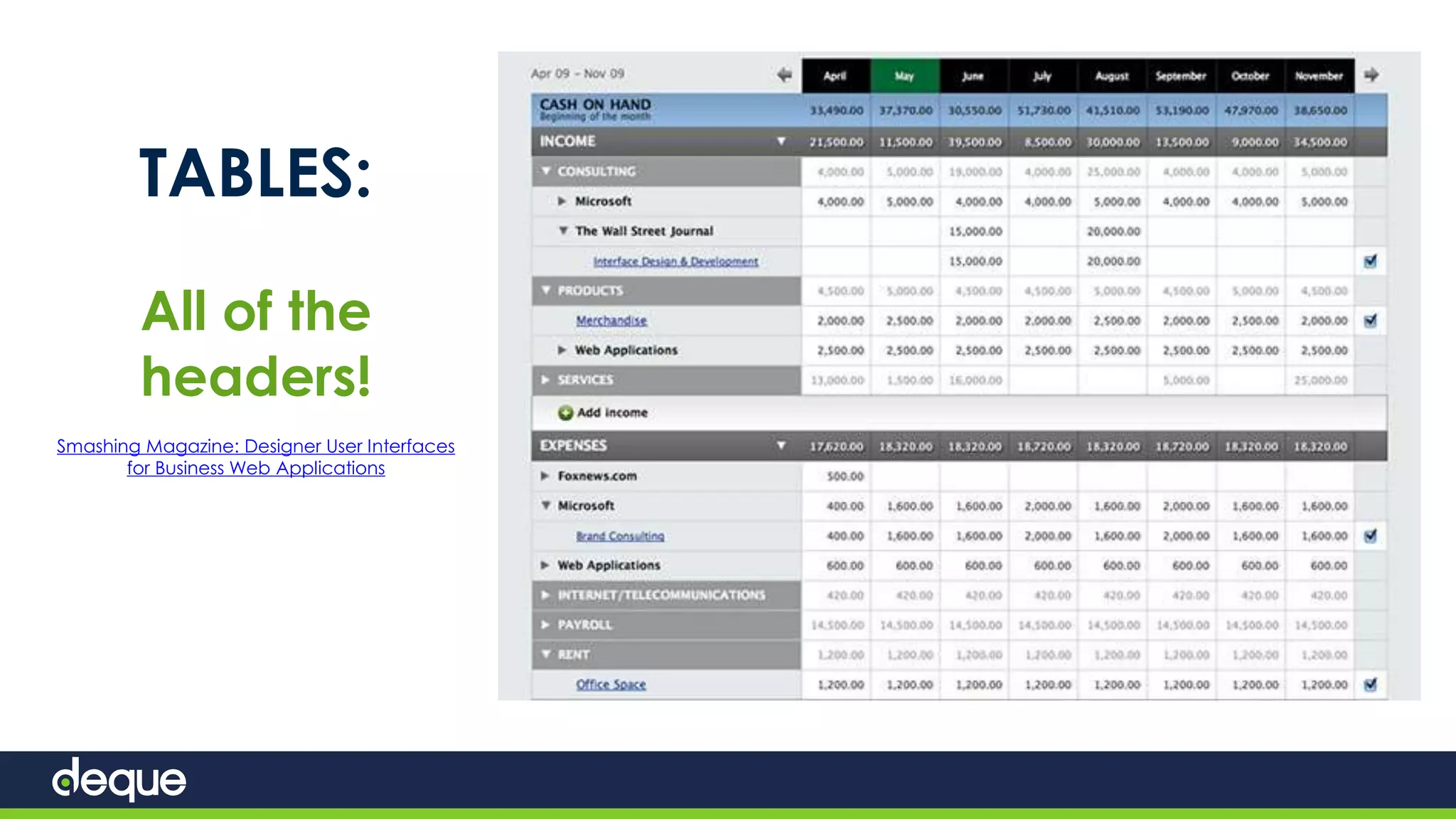 TABLES:
All of the
headers!
Smashing Magazine: Designer User Interfaces
for Business Web Applications
 