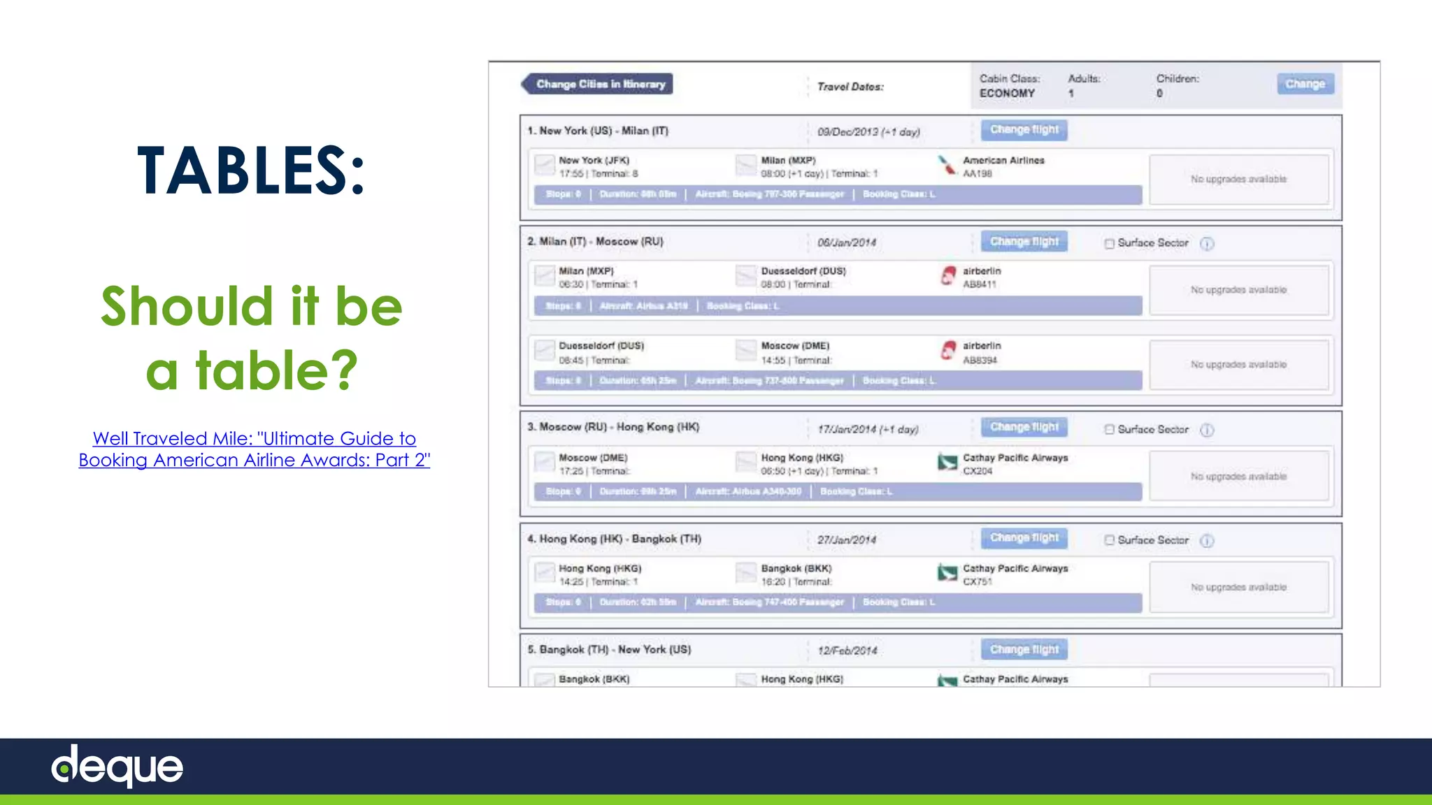 TABLES:
Should it be
a table?
Well Traveled Mile: "Ultimate Guide to
Booking American Airline Awards: Part 2"
 