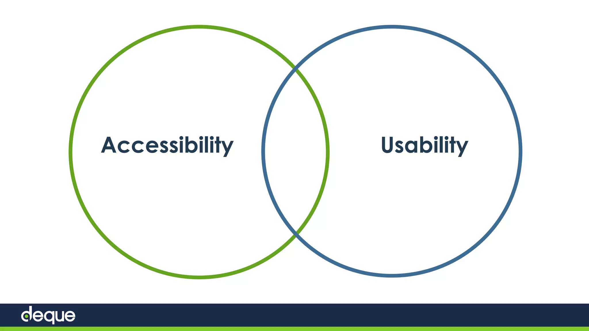 Accessibility Usability
 