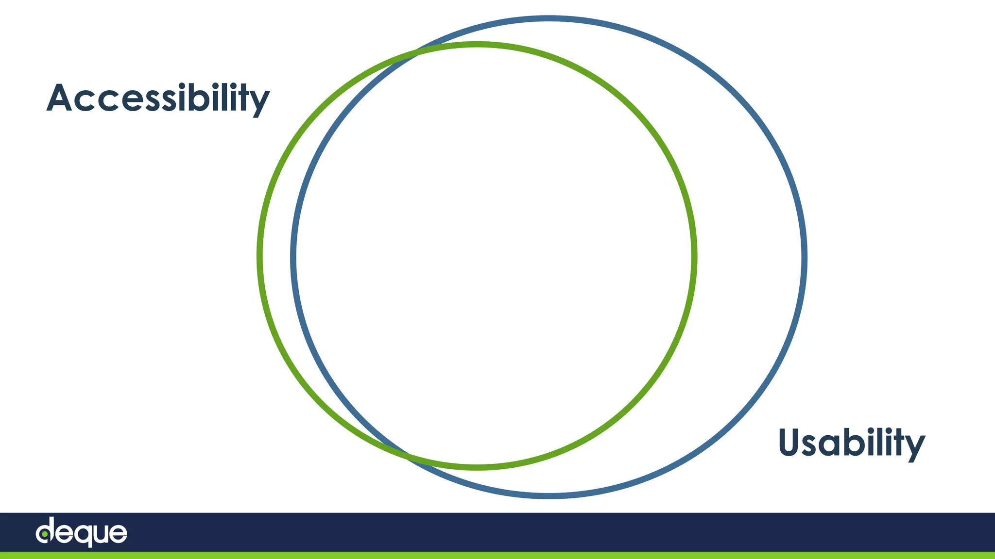 Usability
Accessibility
 