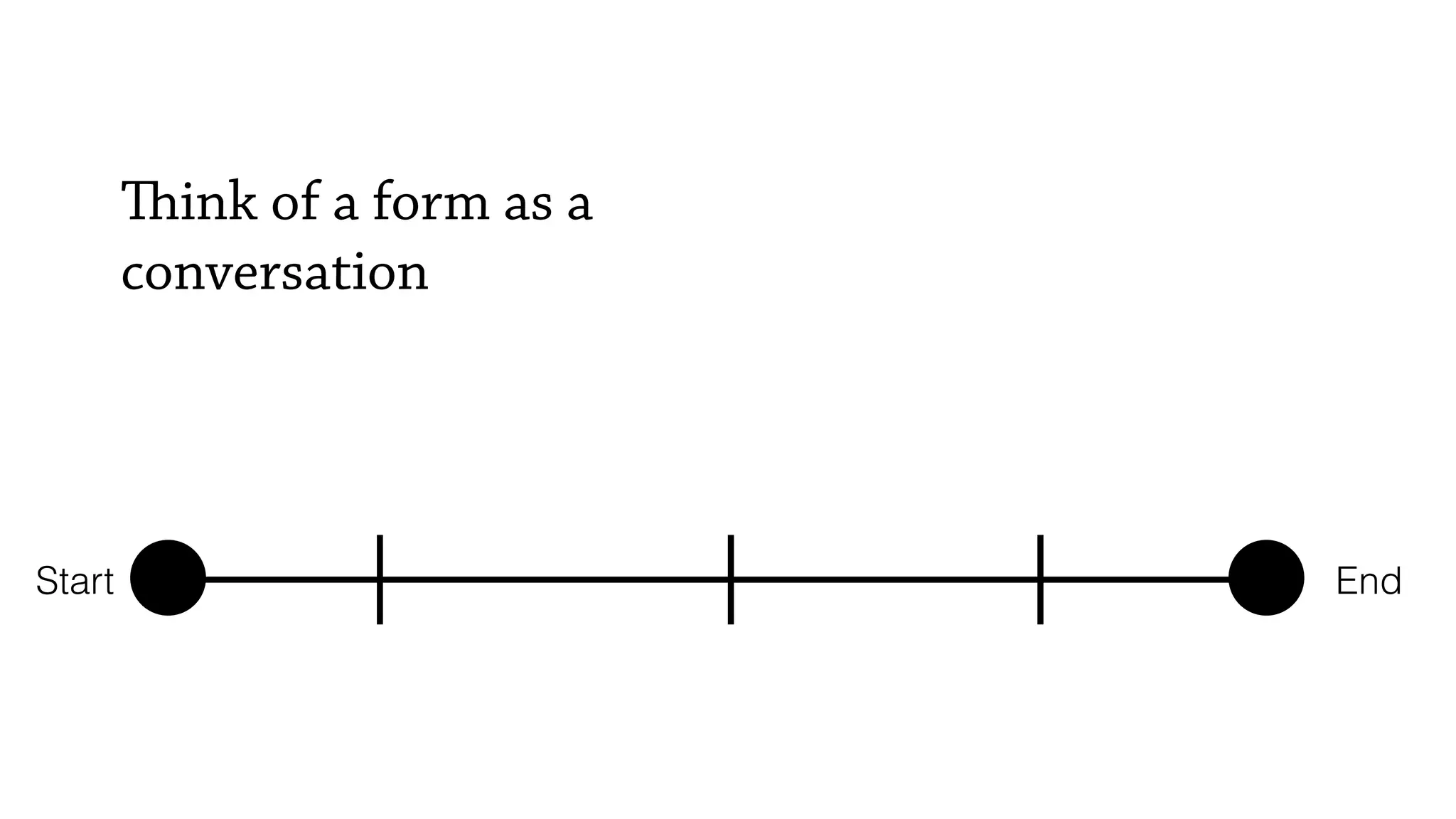 Think of a form as a
conversation
Start End
 