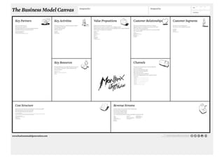 Designing Business Models