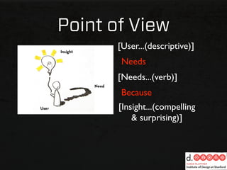 Point of View
      [User...(descriptive)]
       Needs
       [Needs...(verb)]
       Because
       [Insight...(compelling
           & surprising)]
 