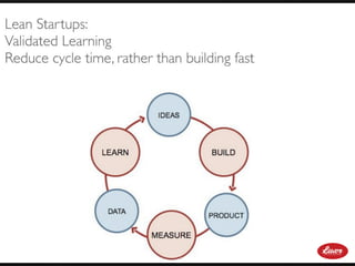 500 Startups Lean UX Bootcamp