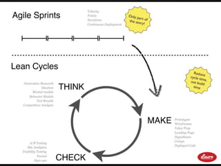 500 Startups Lean UX Bootcamp